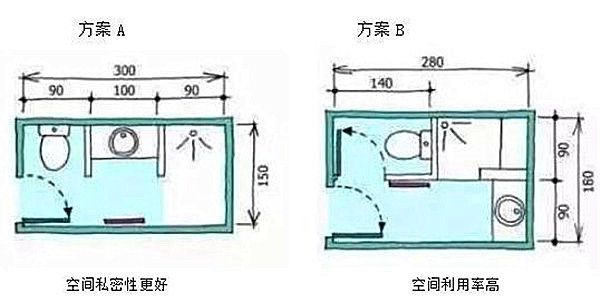 3-9平米卫生间装修怎么设计比较实用？小户型也能做干湿分离